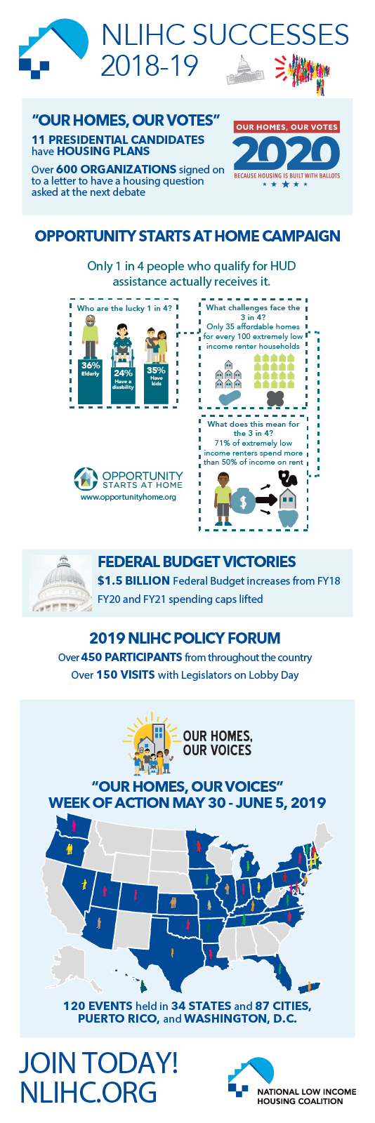 Membership Month Infographic 2018-19